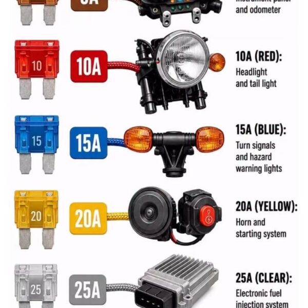 MOTORCYCLE FUSES